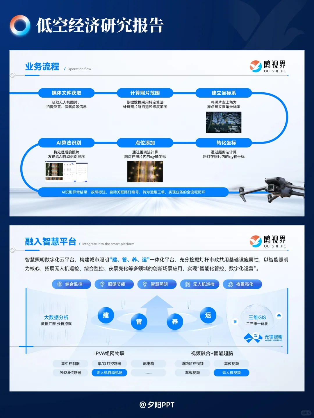 ✅甲方秒过稿！超硬核低空经济PPT设计拆解