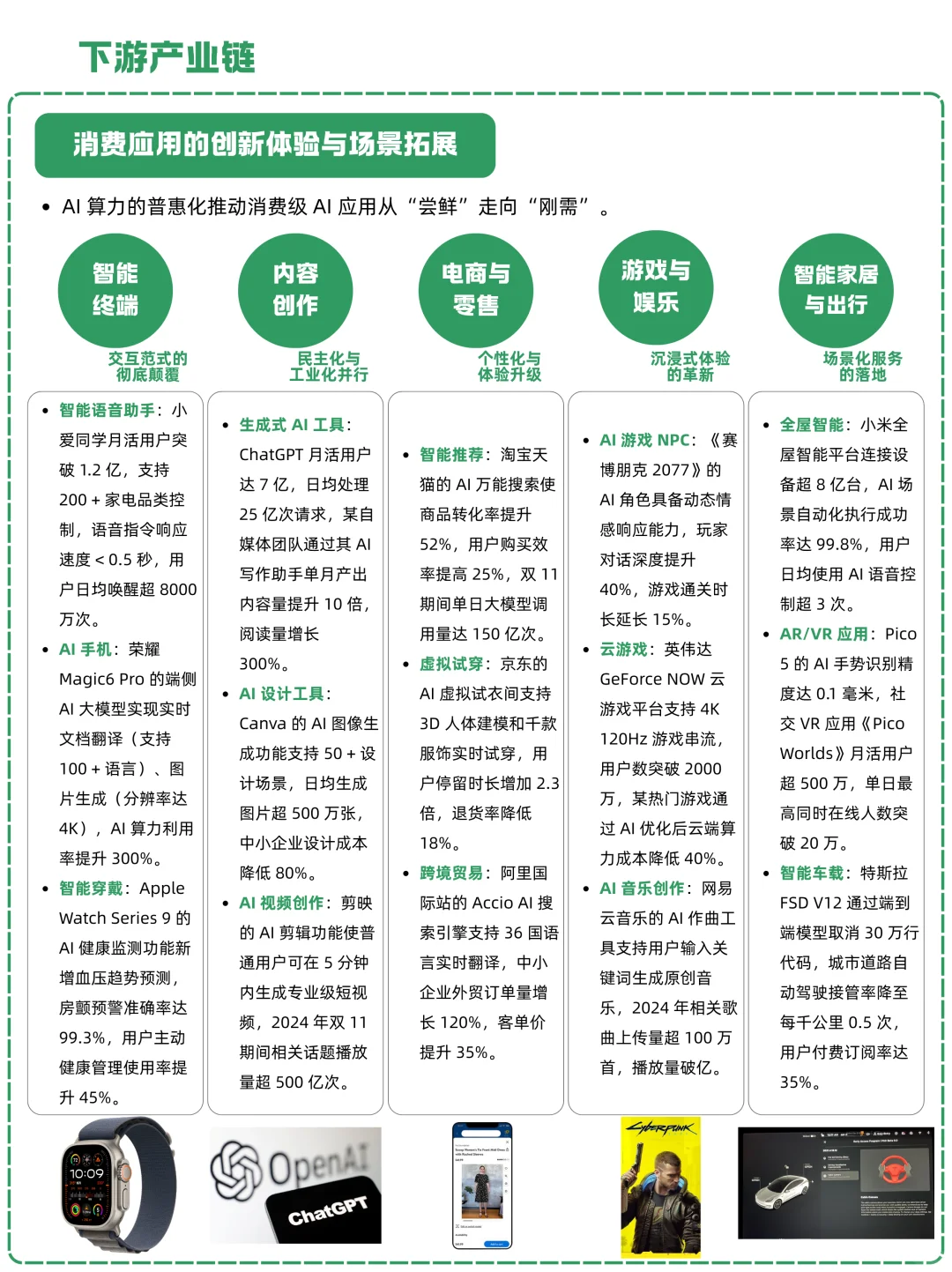 一天吃透一条产业链：NO.19 AI算力