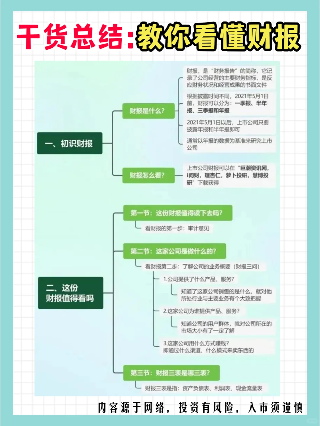 年报业绩披露期：教你看懂财报（基本面）