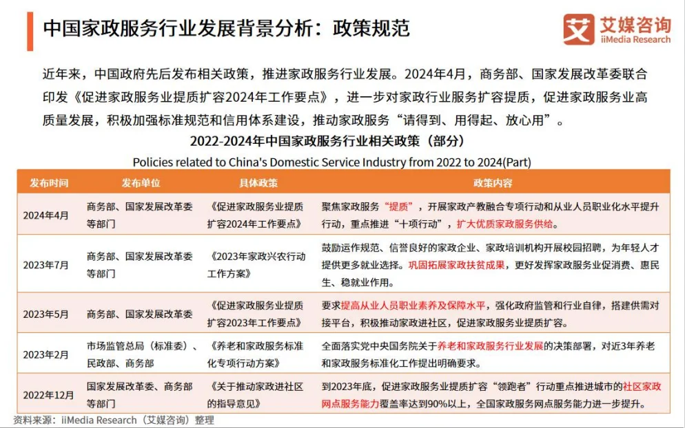 行业报告|家政服务行业反差性问句大揭秘！