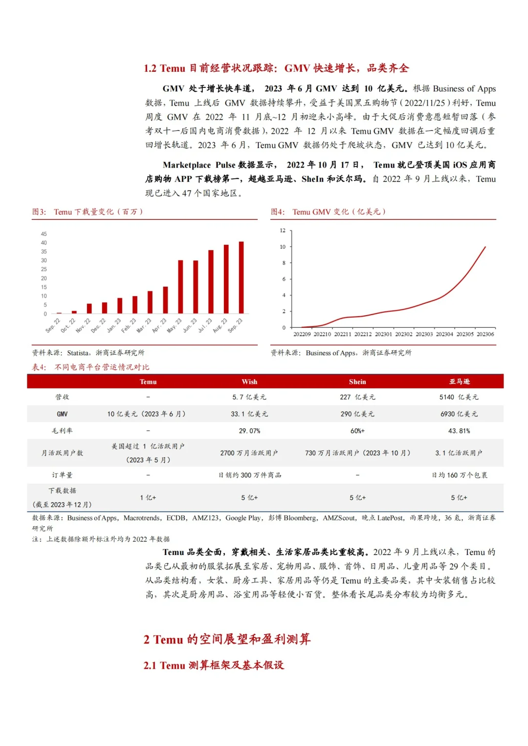 2024拼多多TEMU：商业模式、空间展望深度报告