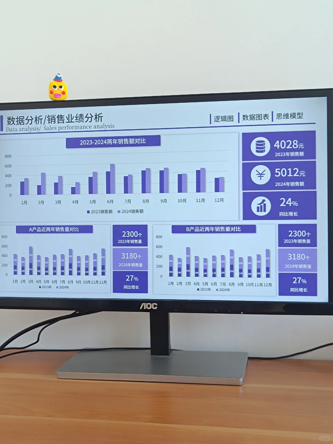 业绩汇报要突出，当然要用数据可视化图表！
