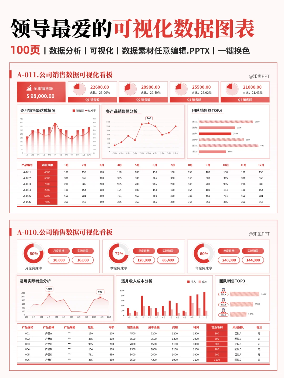 数据图表可视化！让业绩成果清晰可见！