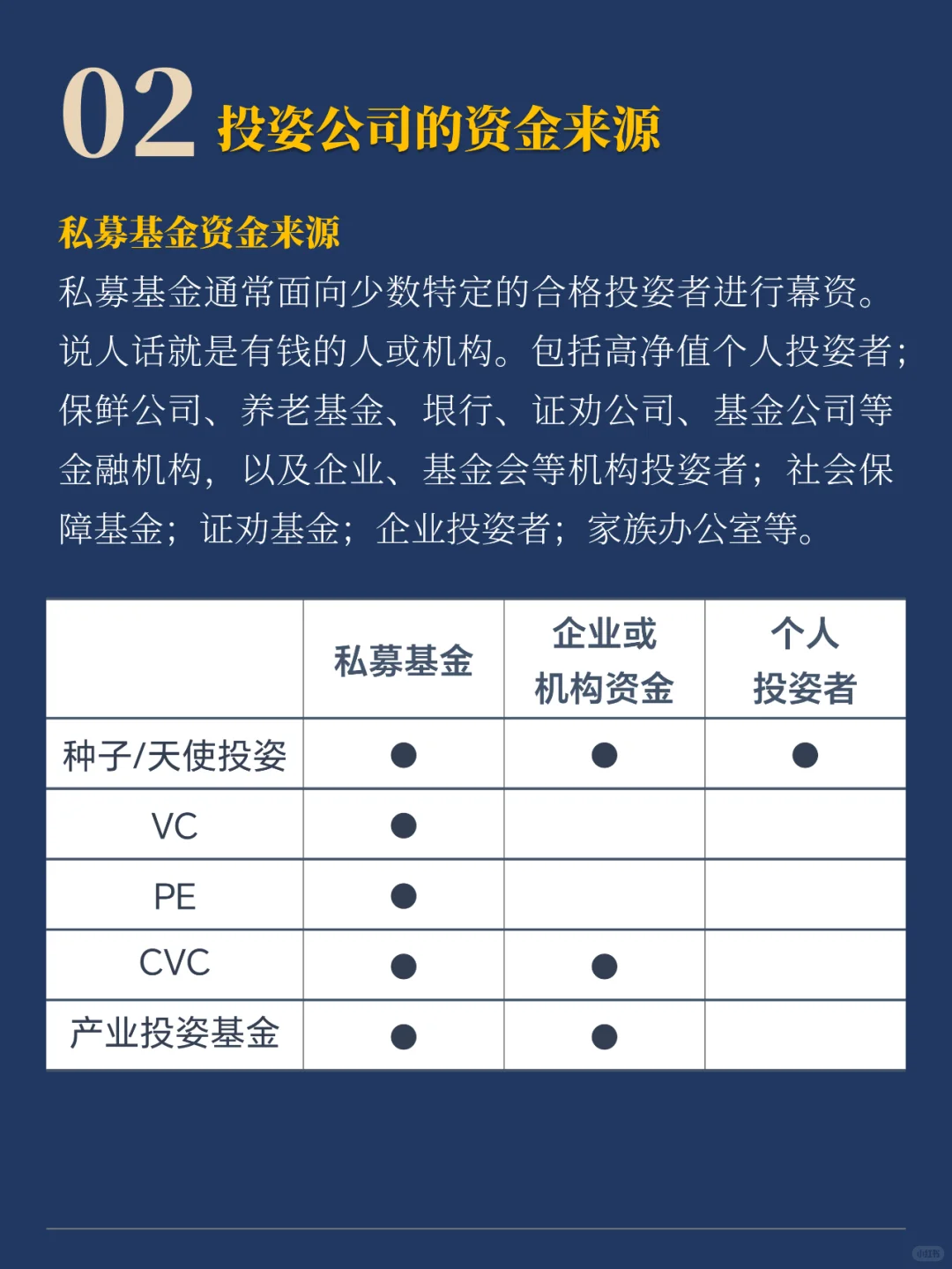 天使轮创业必读：风投（VC、PE）行业地图