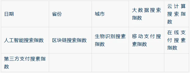 金融科技数据集 📊