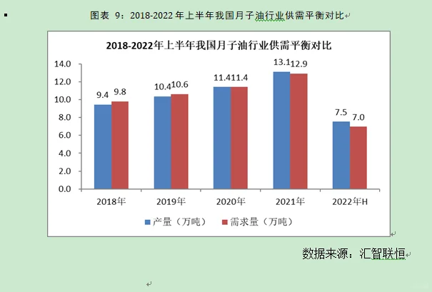 月子油行业市场研究与发展前景预测报告