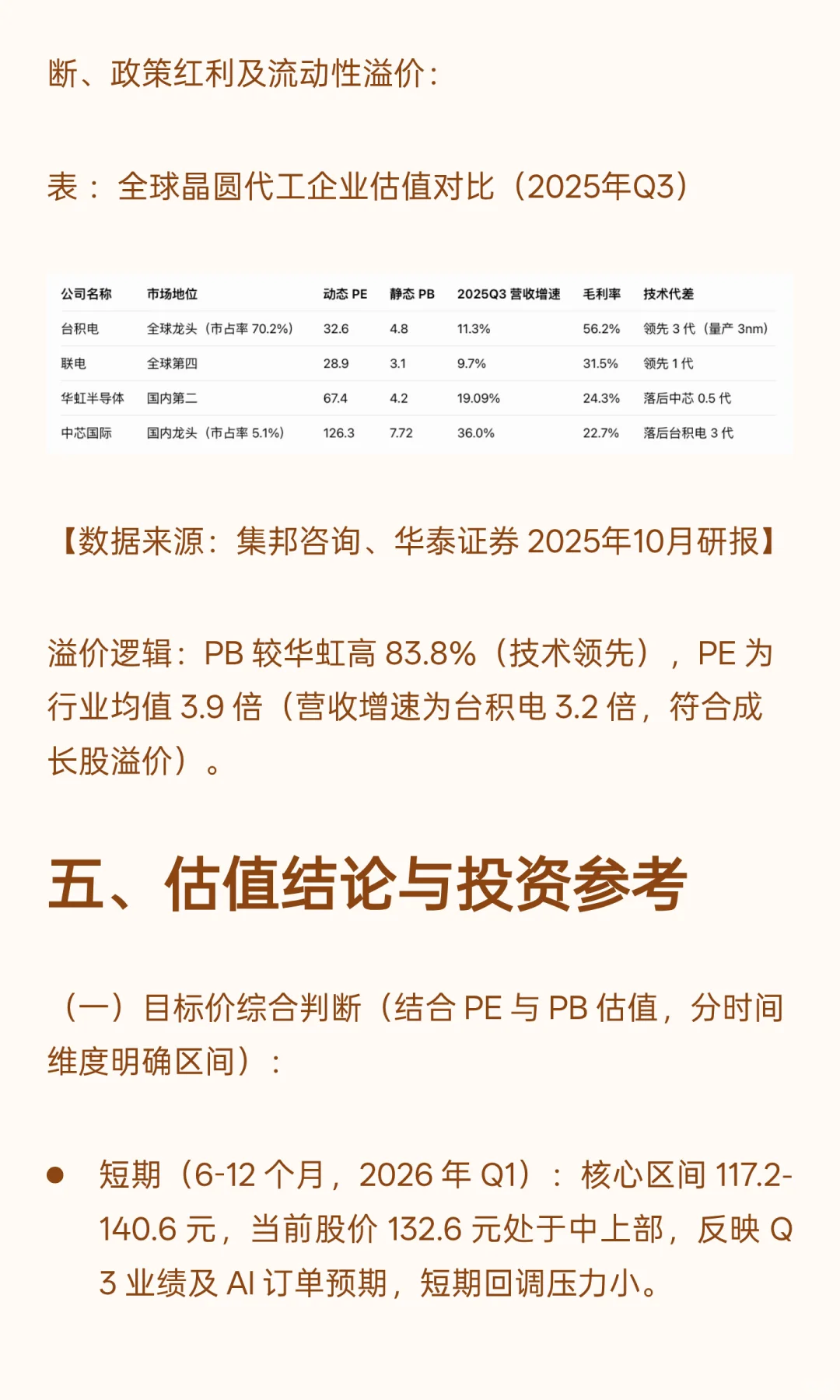 中芯国际估值分析（附估值测算）