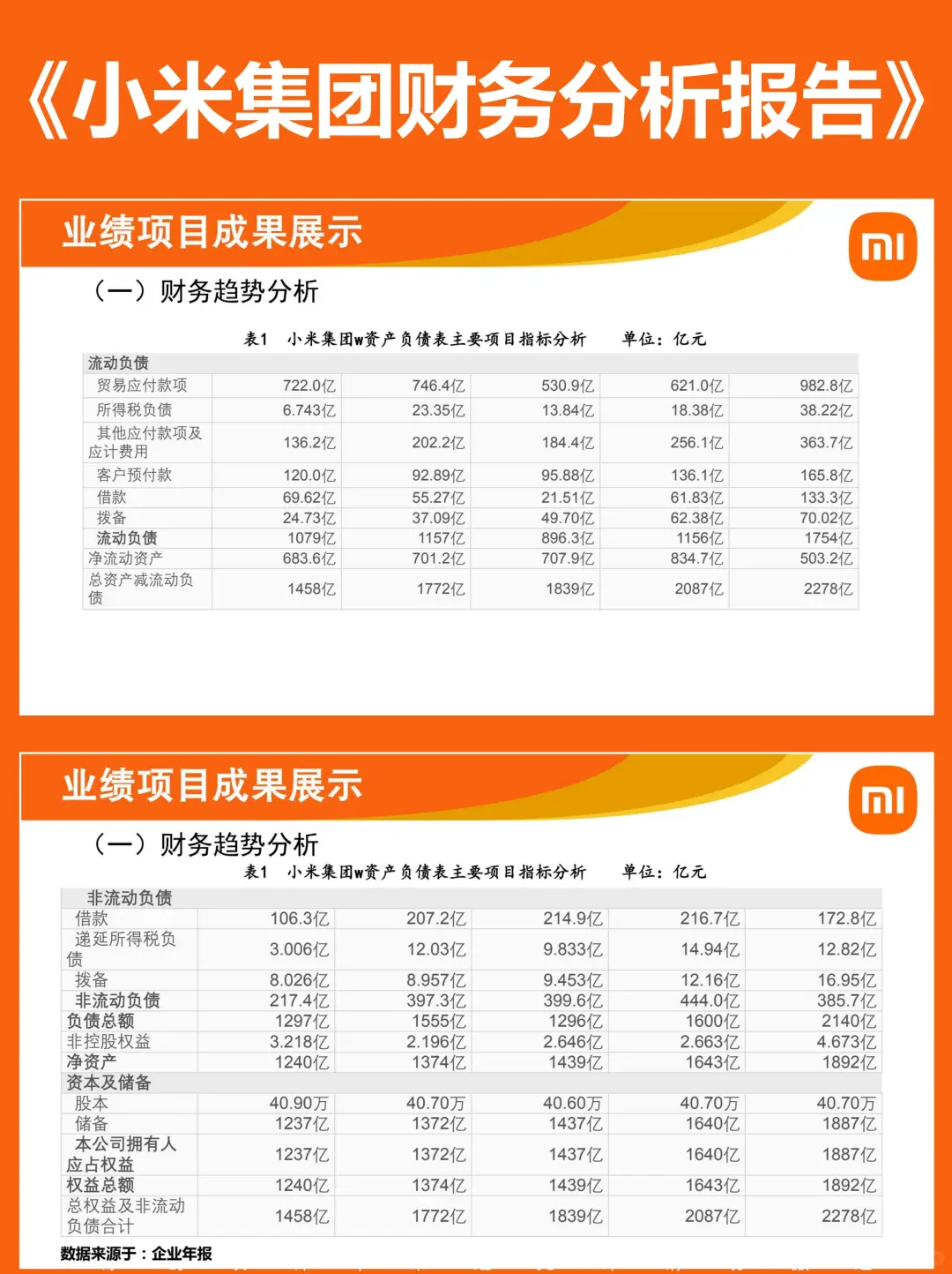 2020-2024小米集团财务报表分析成品PPT案例