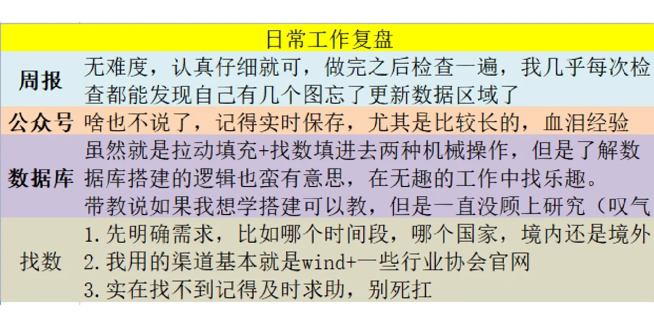 行研实习40天总结