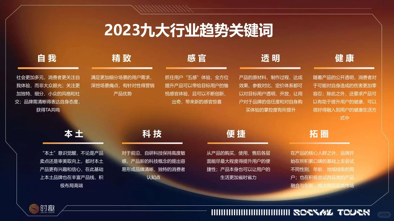 2023年八大行业营销趋势