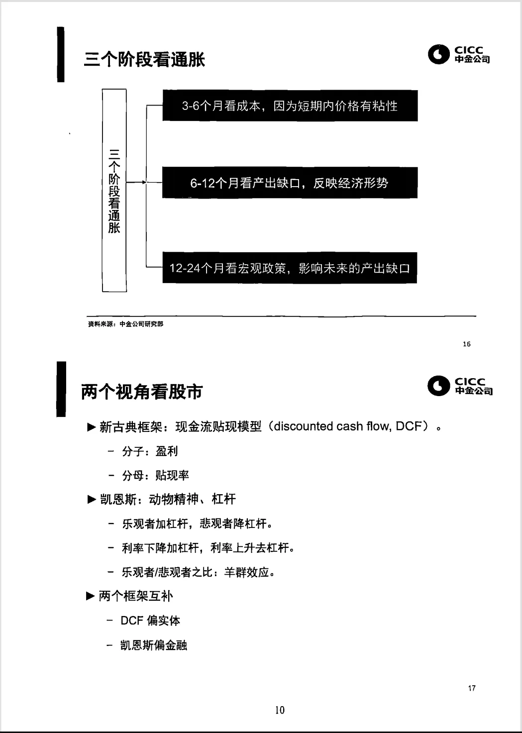 中金研究大讲堂2024