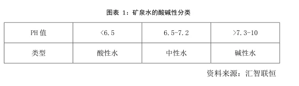 矿泉水行业市场研究与发展前景预测报告