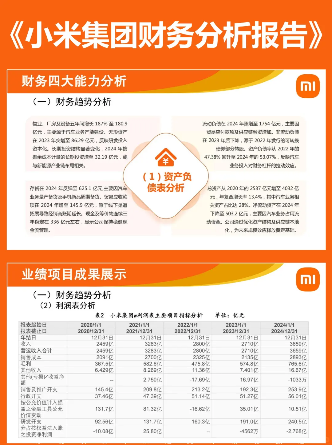 2020-2024小米集团财务报表分析成品PPT案例