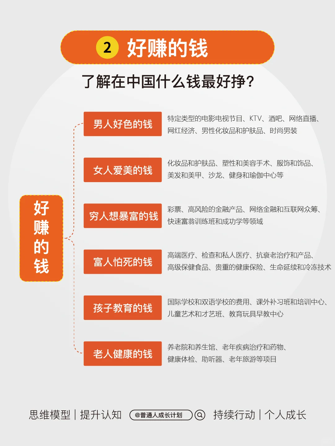 研究透！挣钱需要研究什么？
