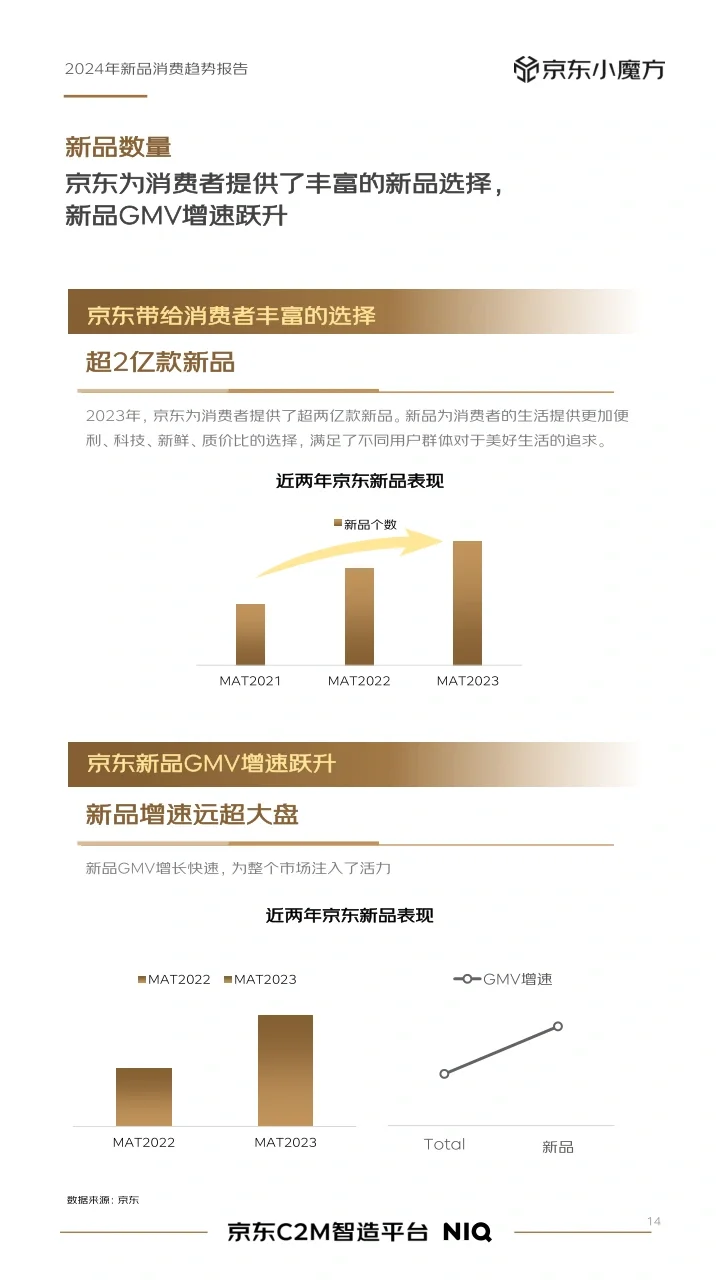 单篇研报分享|2024年零售行业新品消费报告