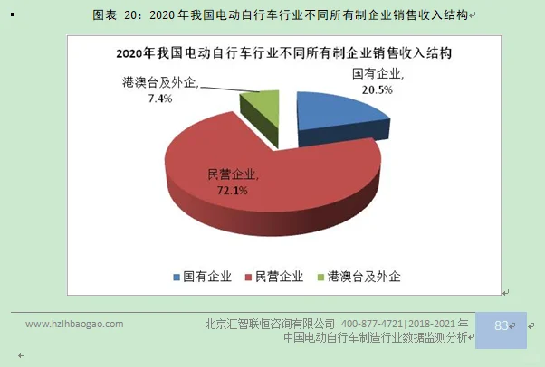 电动车行业市场研究与发展前景预测报告