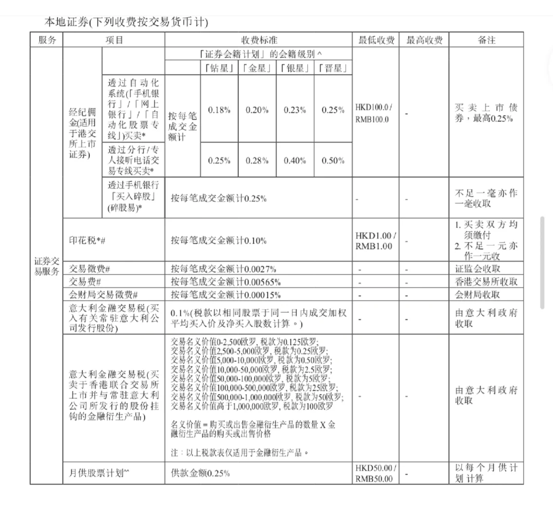 中银香港trendy22免佣金来了