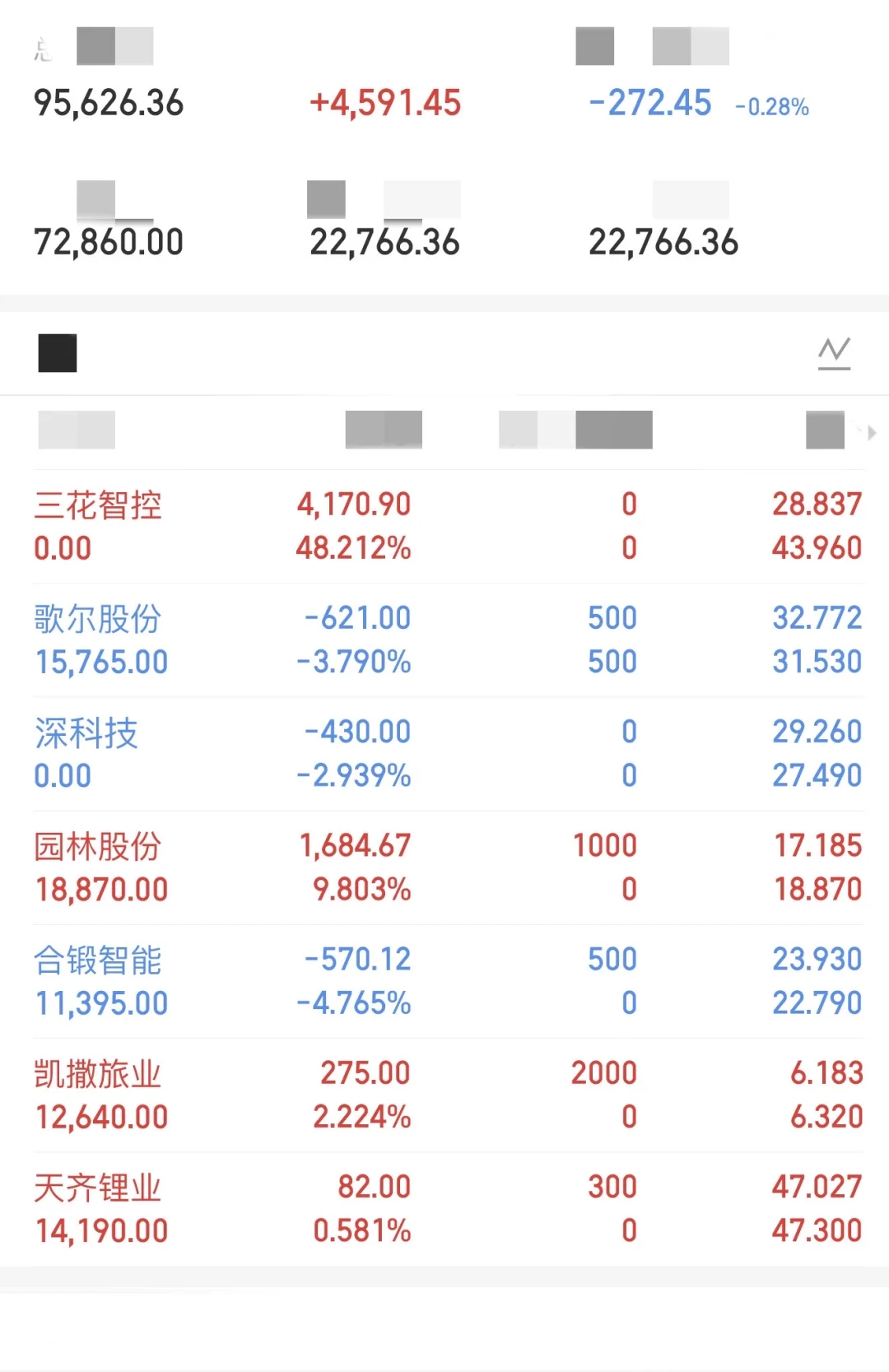 金融女研究生5W实盘操作day26