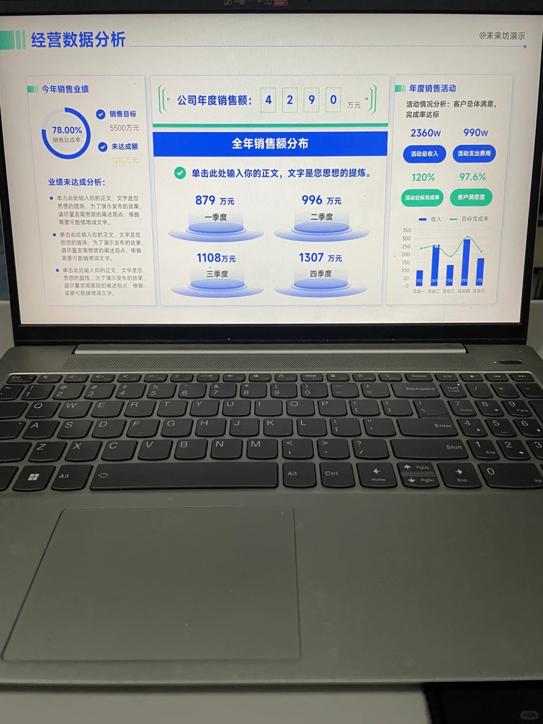 这个数据分析PPT，领导看后很满意👍