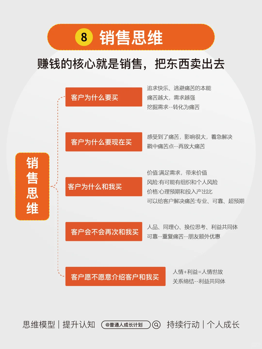 研究透！挣钱需要研究什么？