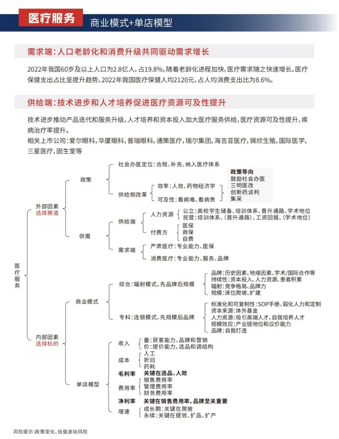 【兴证医药】医药十大细分板块研究框架系列