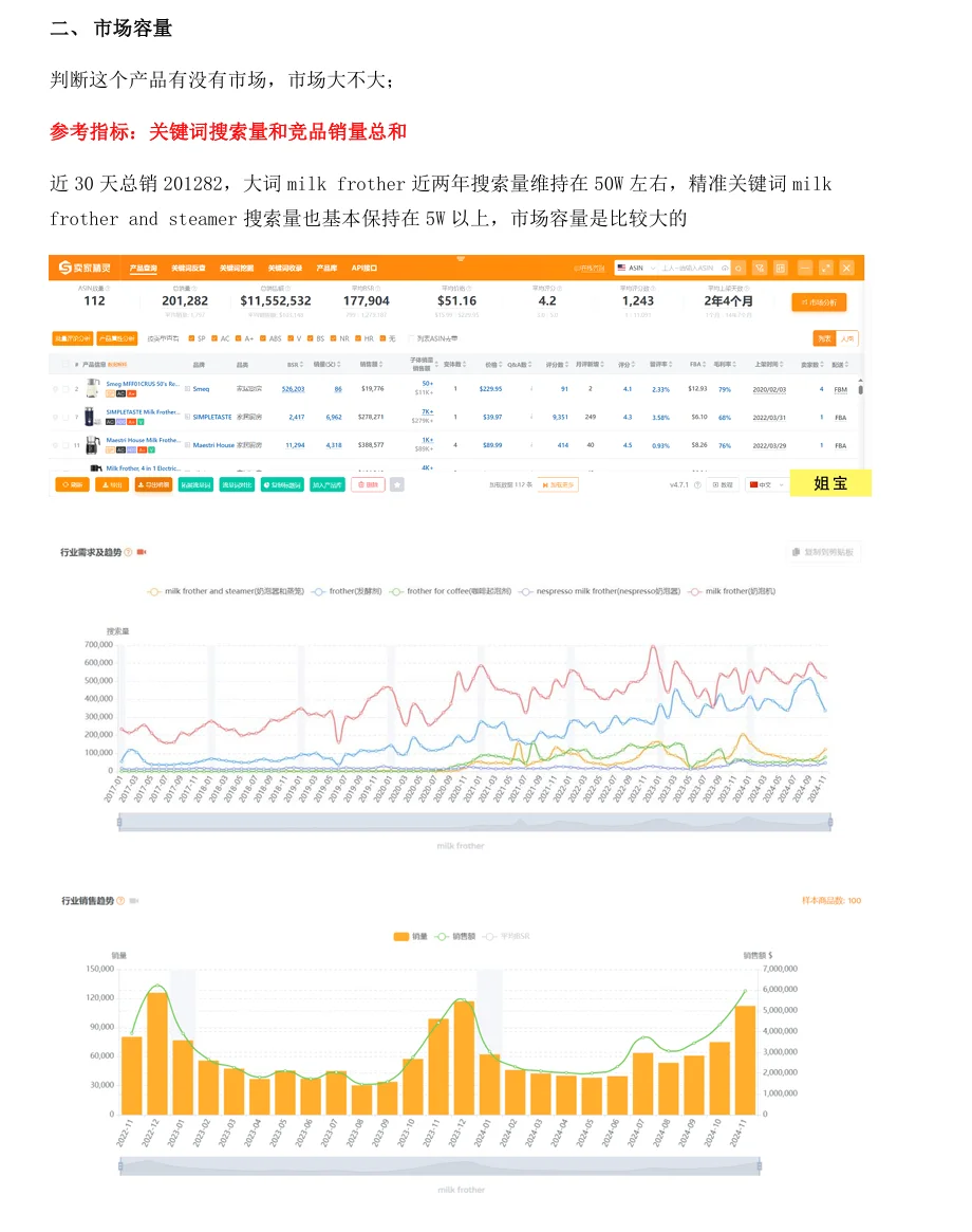 亚马逊运营之快速进行市场分析