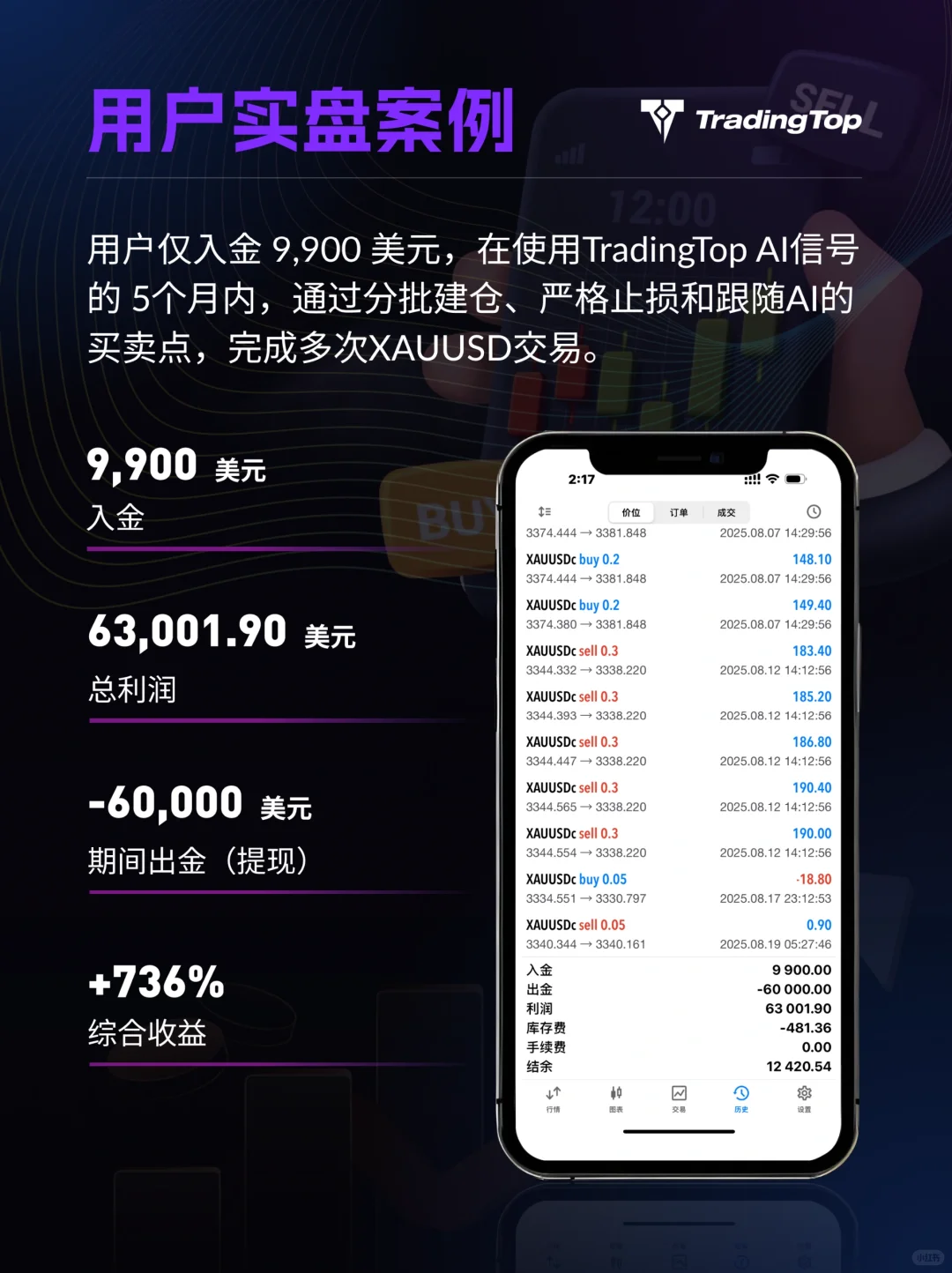 00后勇闯交易圈，靠这款AI信号助手躺赢10万