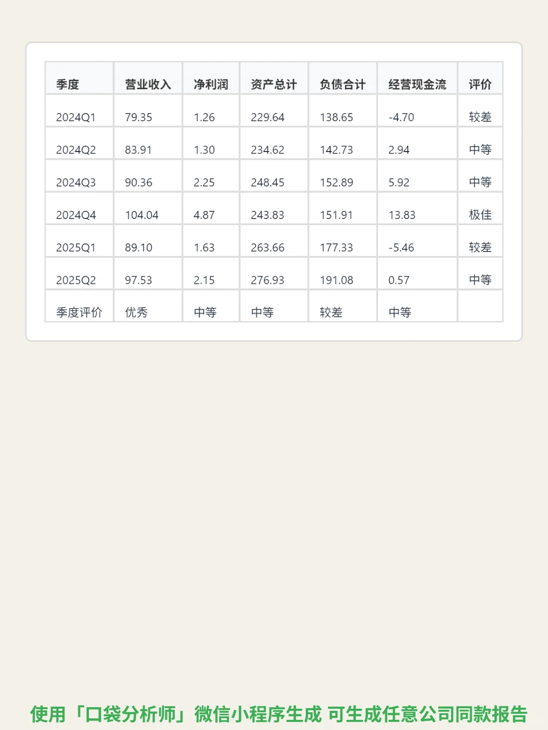 世邦魏理仕 4000 字深度研报