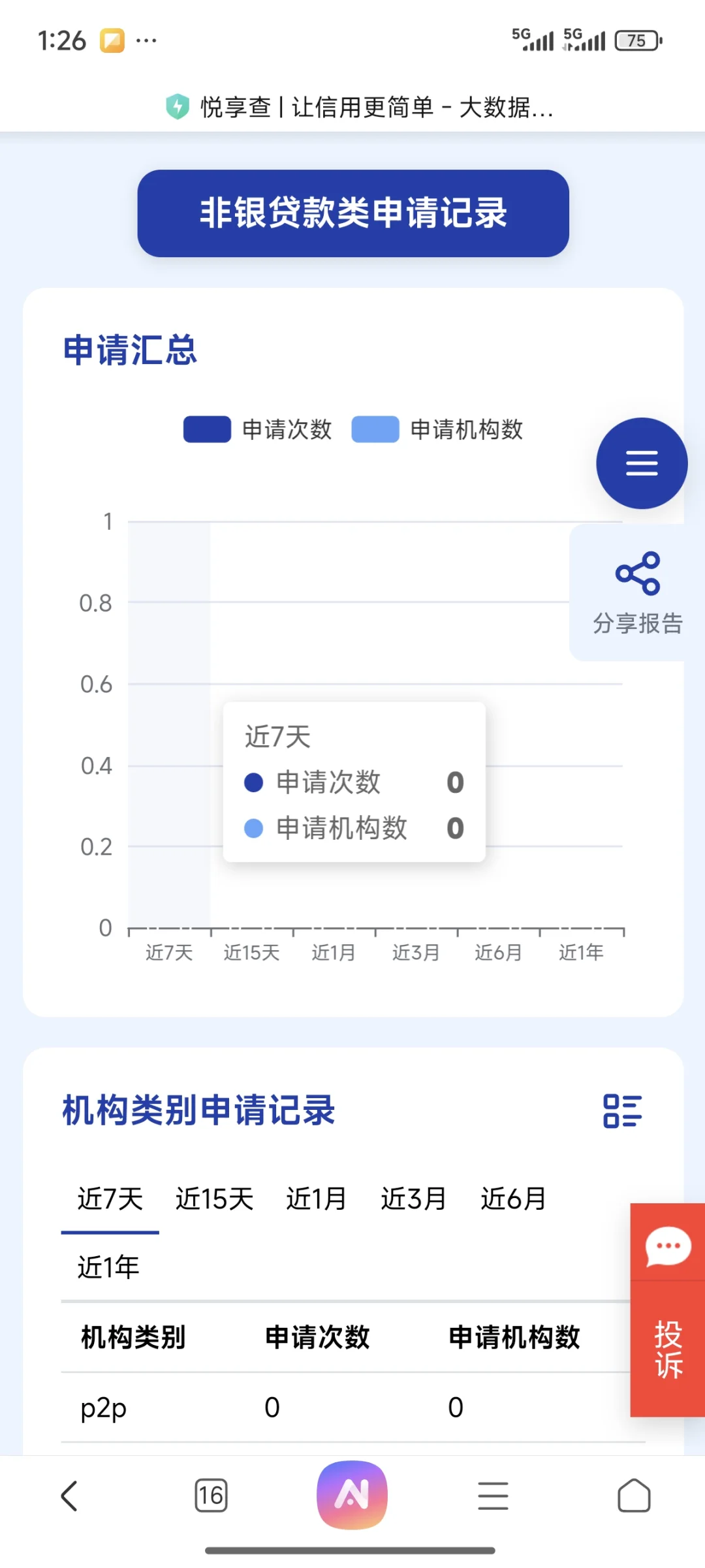 你们是不是也被骗过大数据查询的费用