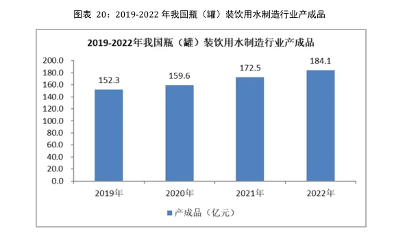 矿泉水行业市场研究与发展前景预测报告