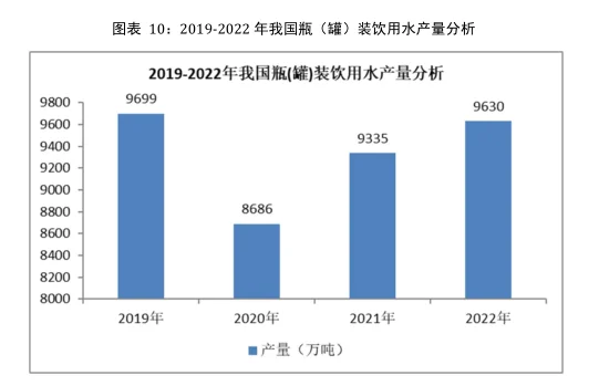 矿泉水行业市场研究与发展前景预测报告
