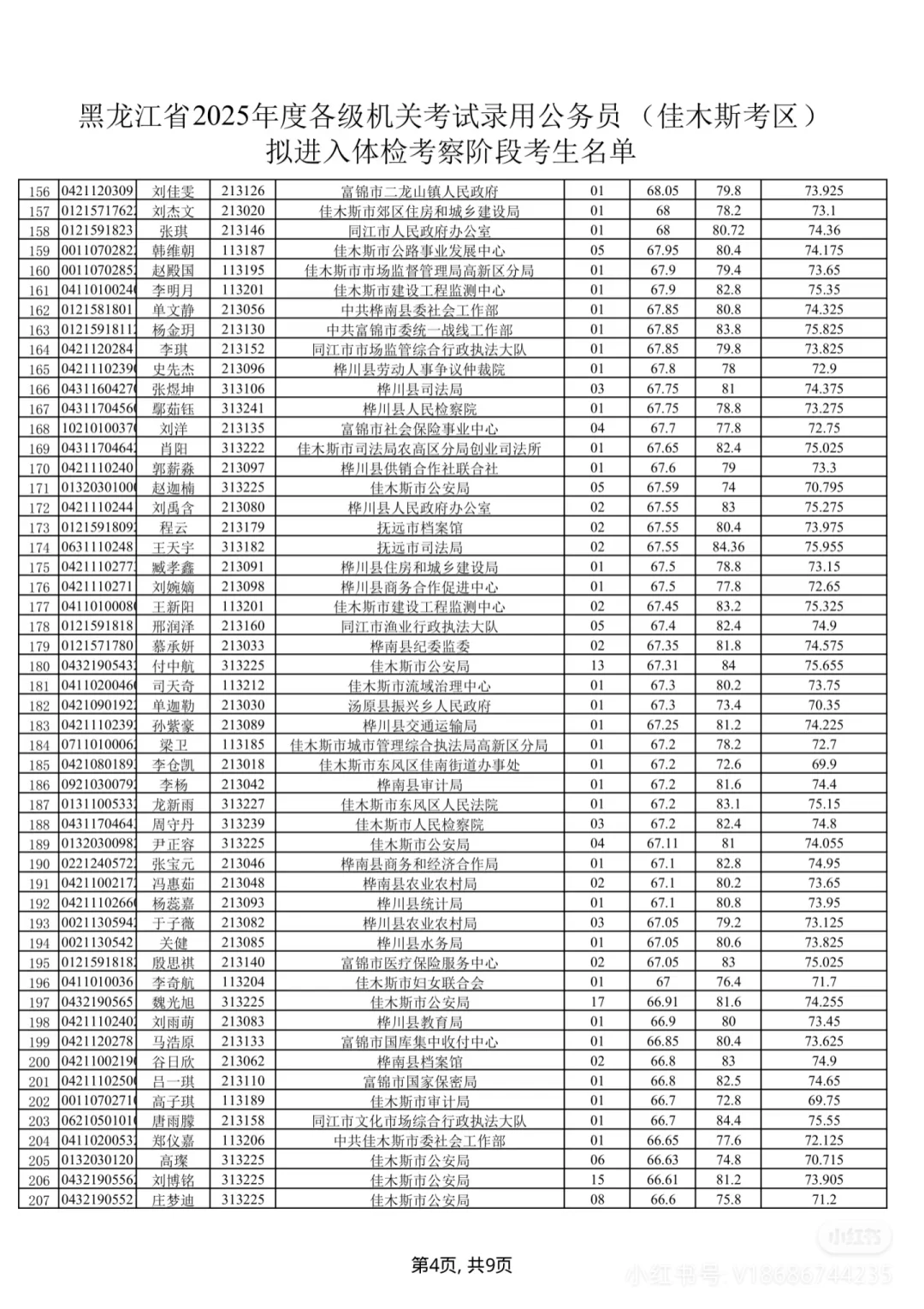 2025年黑龙江省考佳木斯考区笔试成绩排名