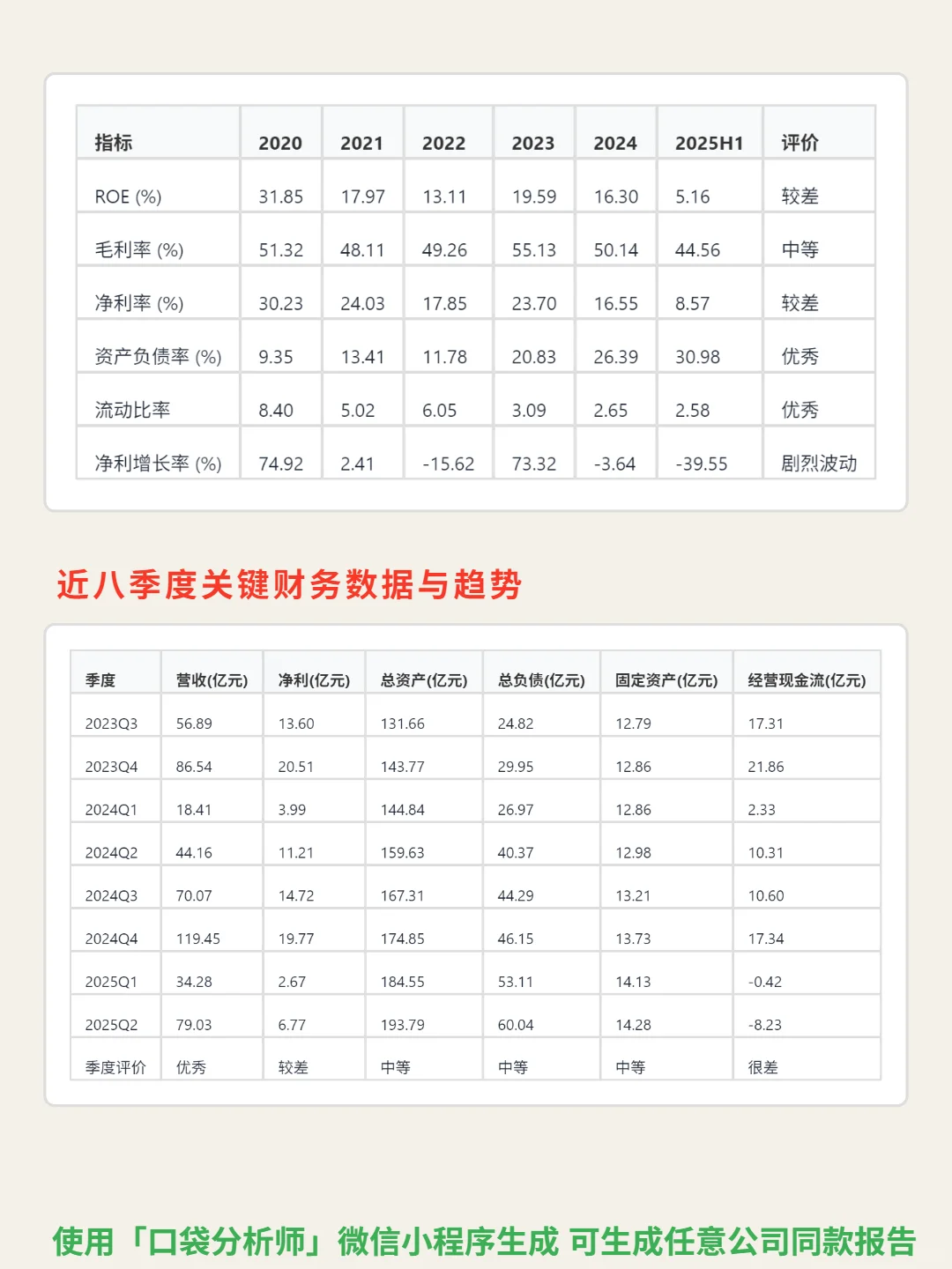 石头科技 4000 字深度研报