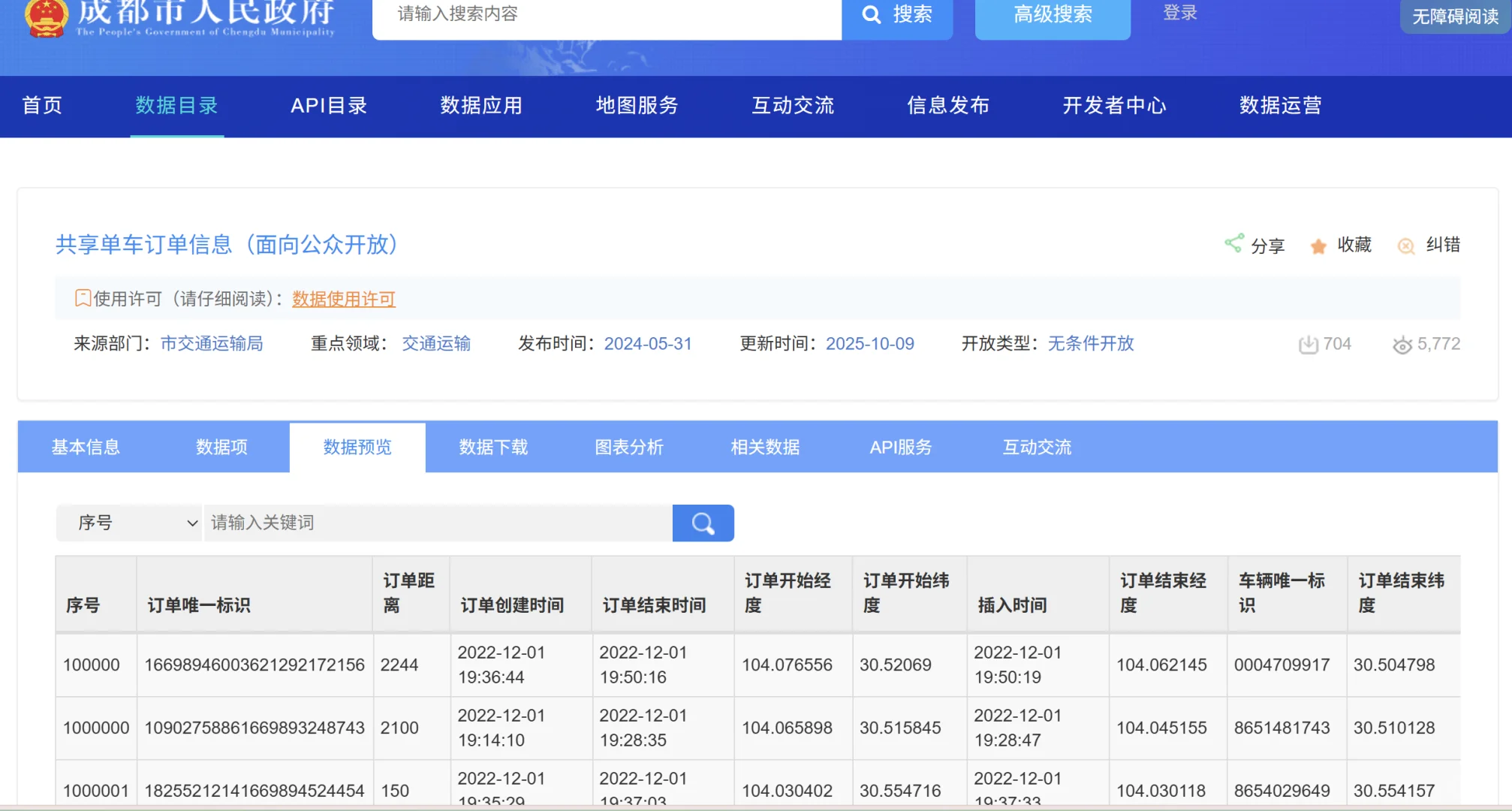 这种数据算是一手数据吗？