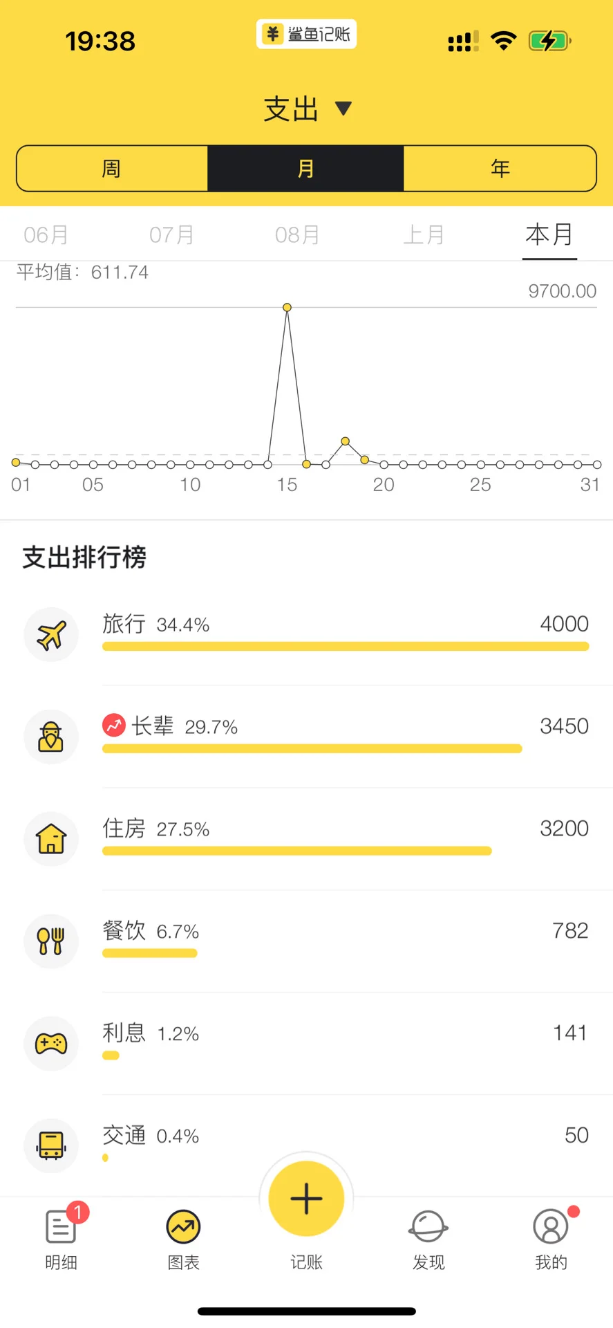 存款400W，看大厂民工薅羊毛彻底躺平（10月）