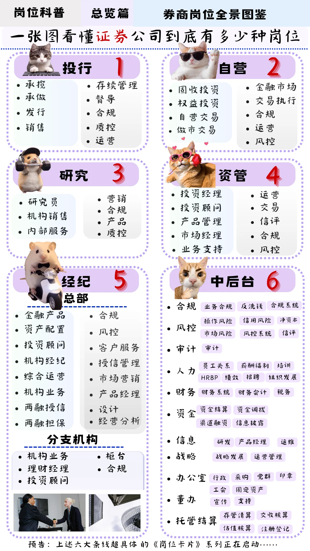 券商的100个岗位：合规10大岗，3分钟通俗讲