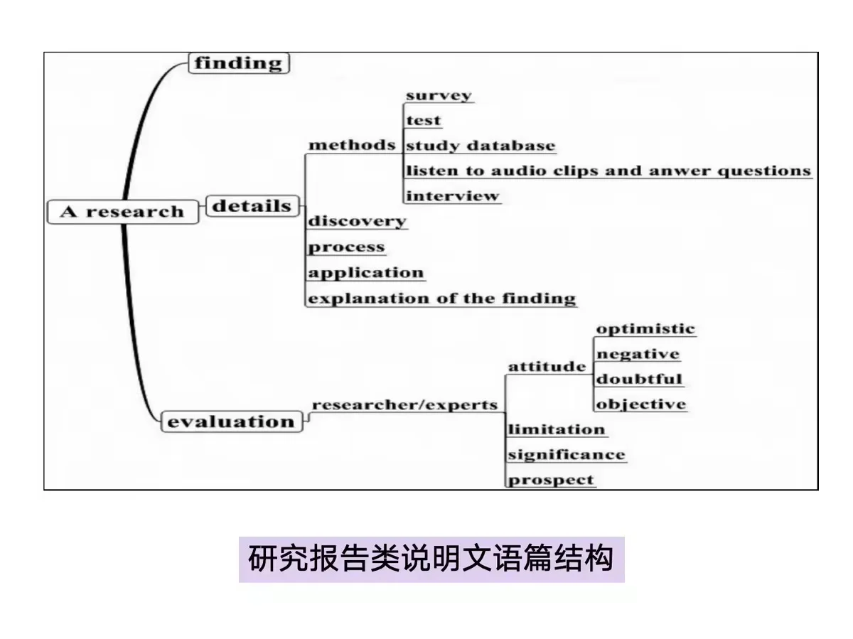 高三英语阅读理解：研究报告类归纳