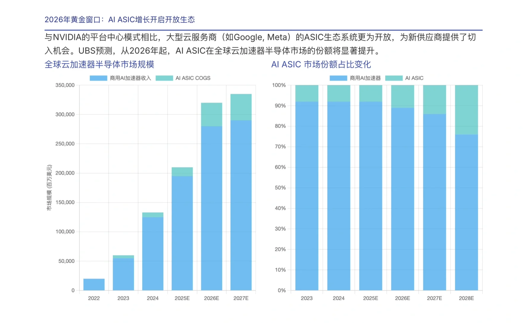 瑞银研报，液冷龙头英维克，潜在市场越来越大