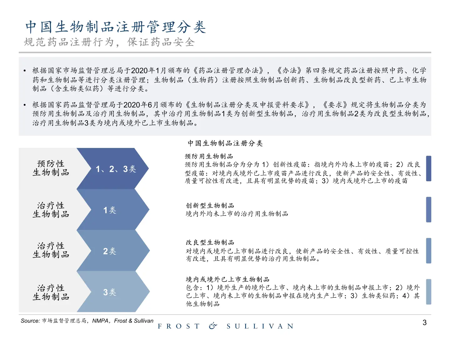 2025年创新型生物药行业独立市场研究报告