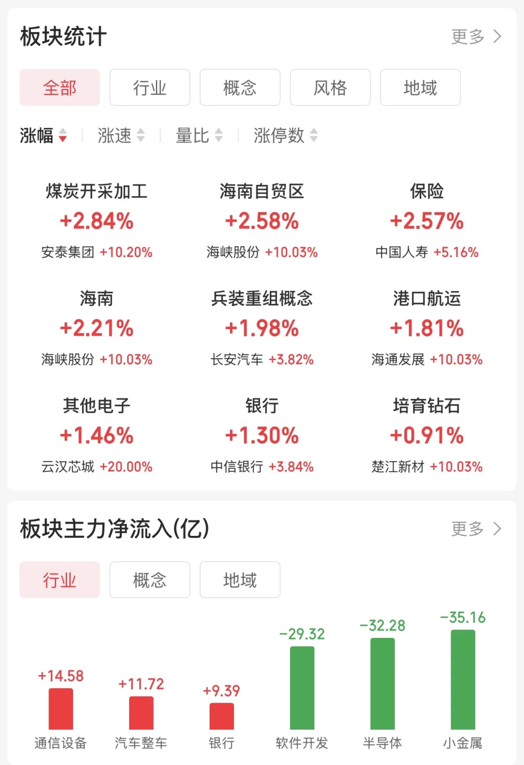 10.16 A股收盘总结｜小白必看！技术面拆解