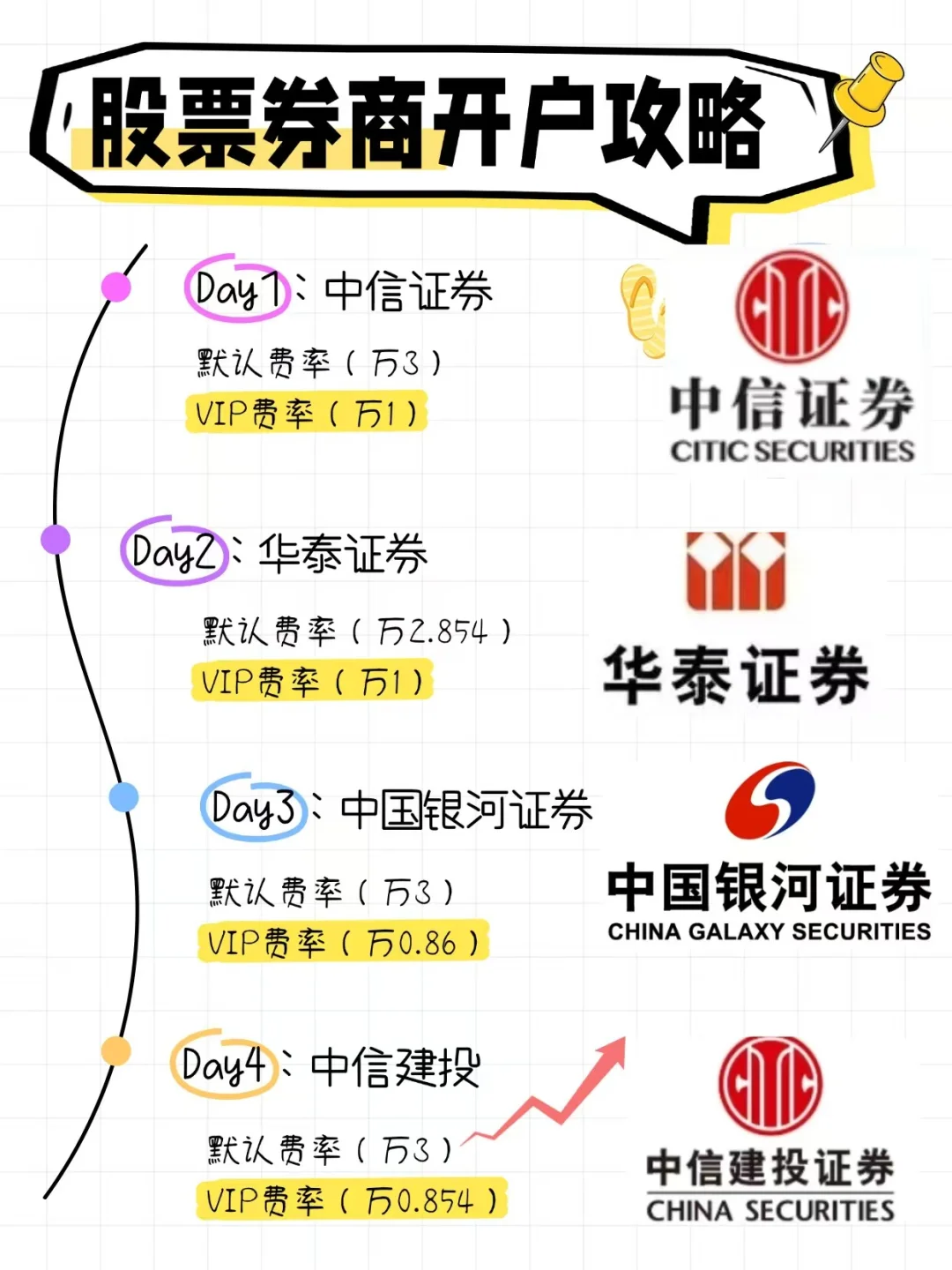 2025证券开户全流程，新手必看