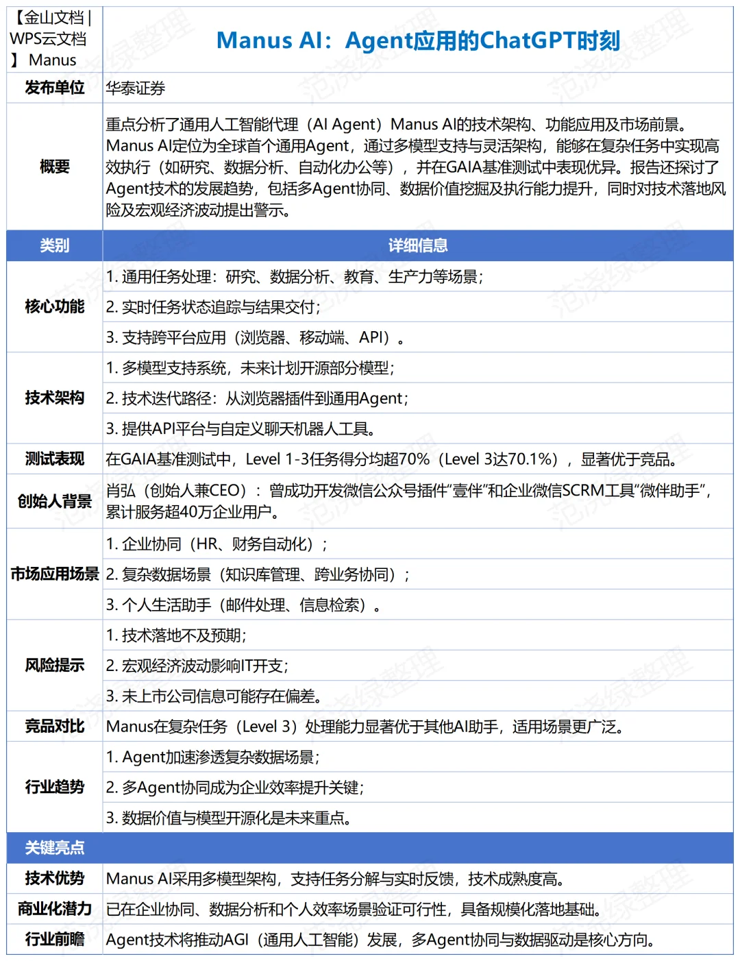 每天一篇行业报告要点汇总：Manus AI
