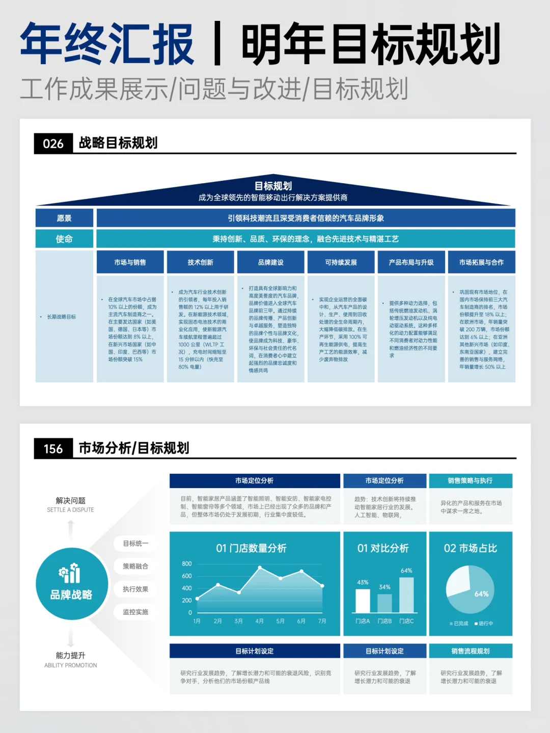 来抄作业!清晰有逻辑的可视化PPT模板合集