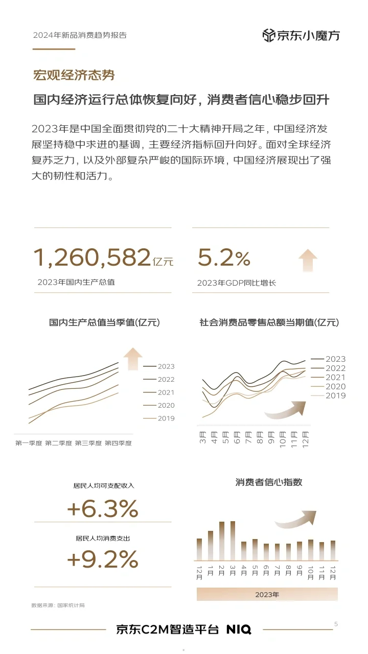 单篇研报分享|2024年零售行业新品消费报告