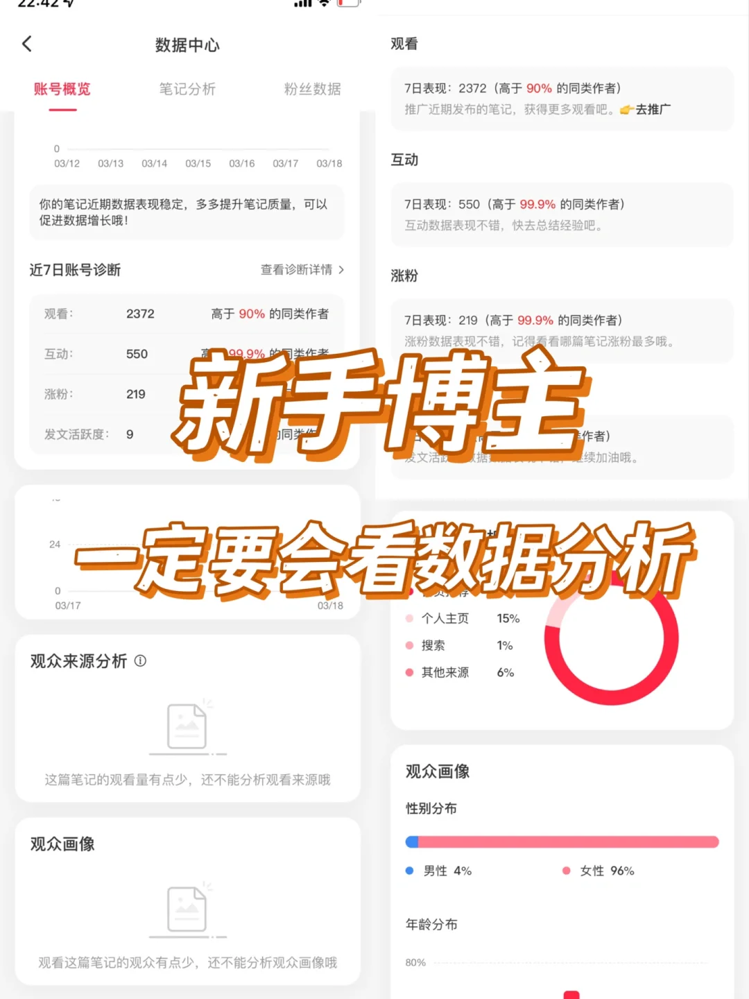 成长｜救命，小眼睛少，连查数据分析都没资格