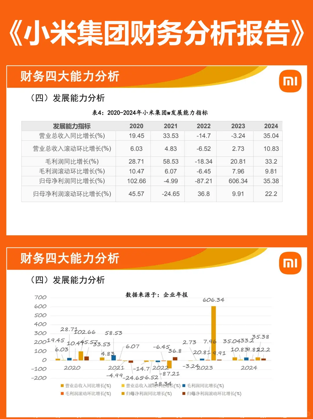2020-2024小米集团财务报表分析成品PPT案例