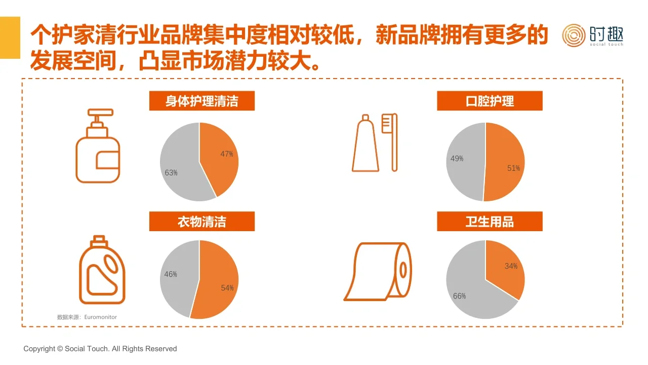 2023年八大行业营销趋势