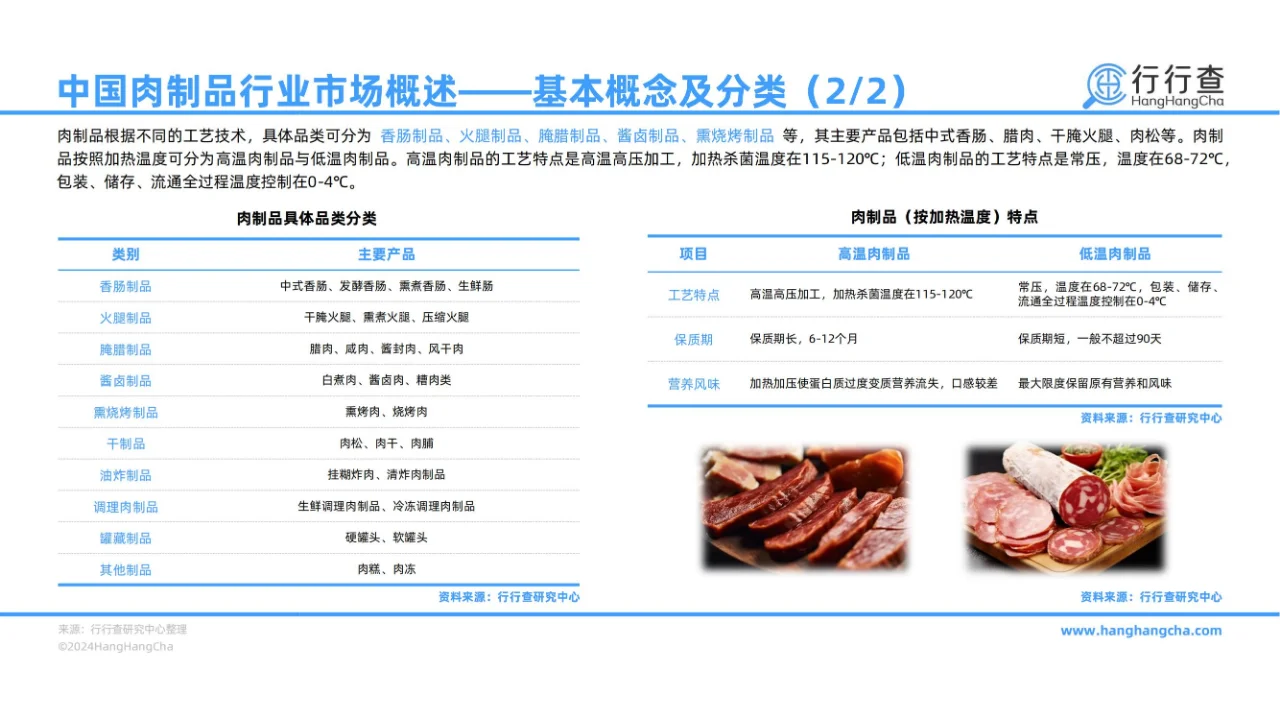 43 页报告 | 2024 年中国肉制品行业解析