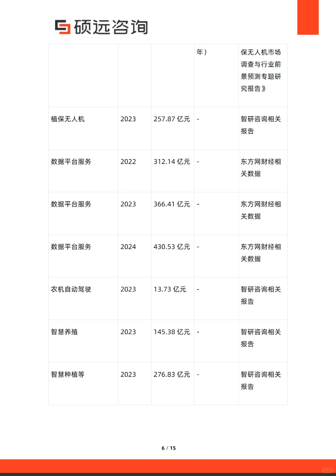 2025年中国智慧农业市场行业研究报告