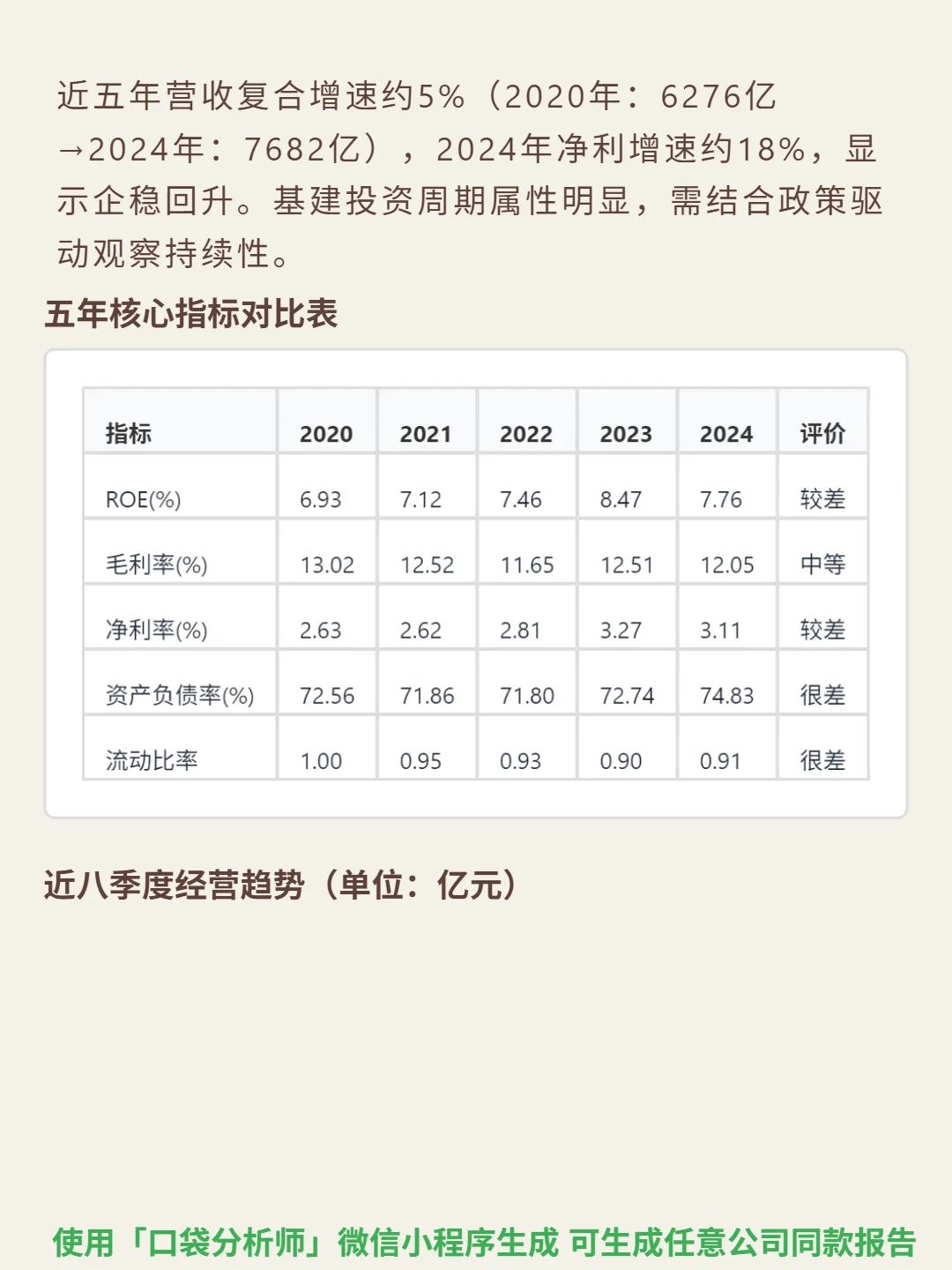 中国交通建设 4000 字深度研报